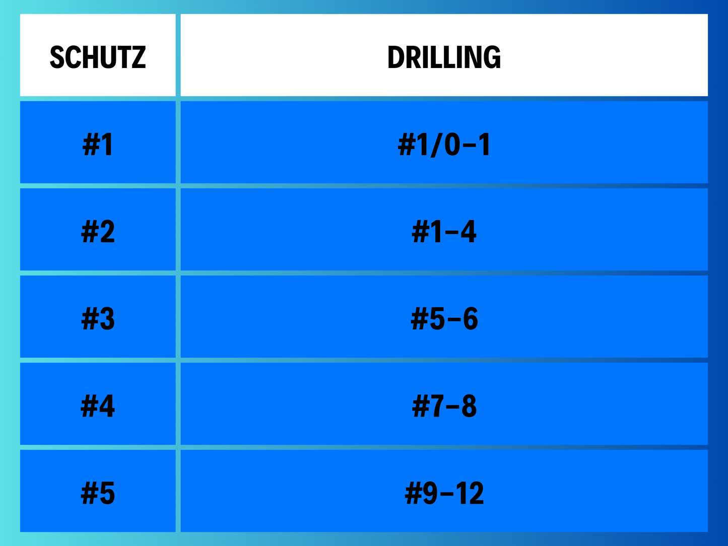 Drilling protection