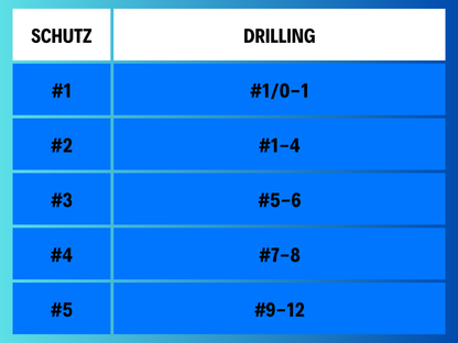 Drilling protection